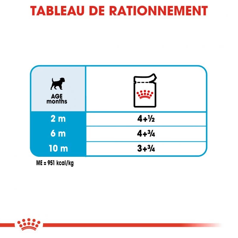 ROYAL CANIN Mini Puppy 12x85g 8 ROYAL CANIN Mini Puppy 12x85g – Image 6