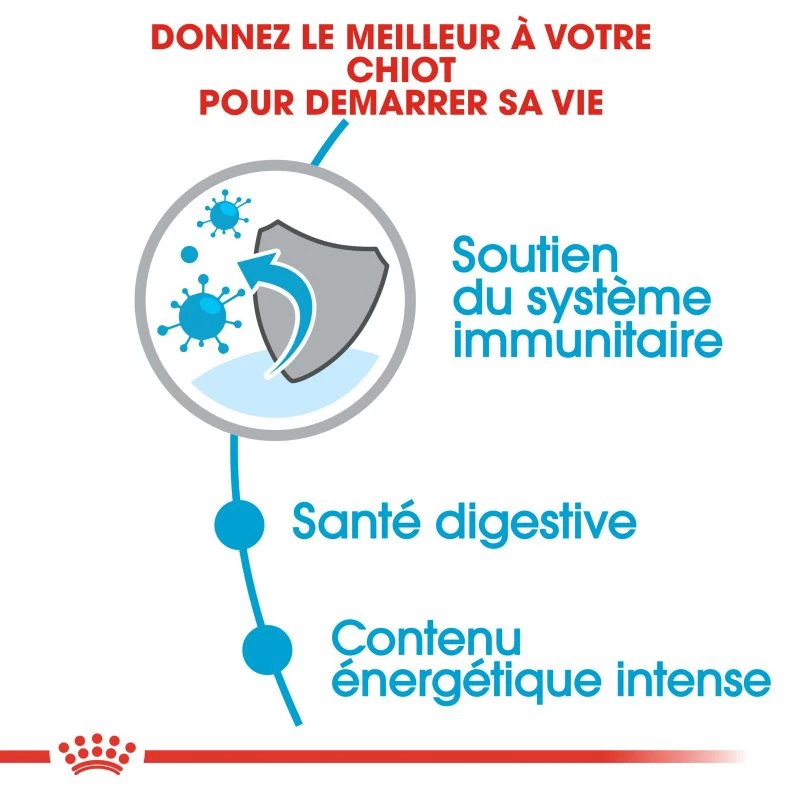 ROYAL CANIN Mini Puppy 2kg 5 ROYAL CANIN Mini Puppy 2kg – Image 3