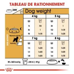 ROYAL CANIN Miniature Schnauzer Adult 7,5kg -Royal Canin fre pl ROYAL CANIN Miniature Schnauzer Adult 7 5kg 16847 5