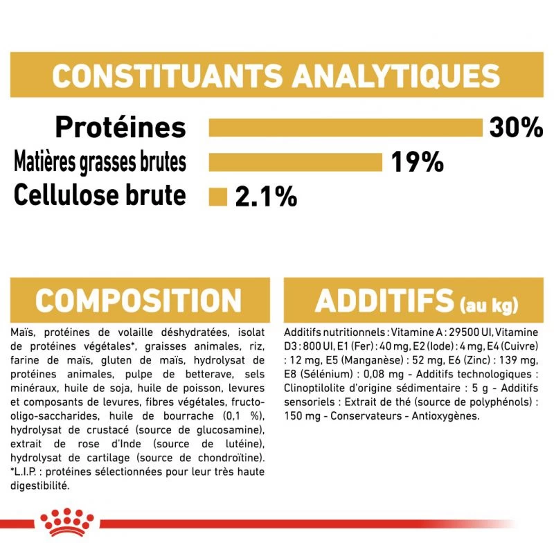 ROYAL CANIN Poodle Adult 1,5kg 8 ROYAL CANIN Poodle Adult 1,5kg – Image 6