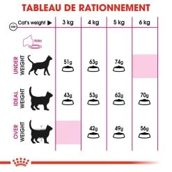 ROYAL CANIN Savour Exigent 4kg X2 -Royal Canin fre pl ROYAL CANIN Savour Exigent 4kg x2 30762 5