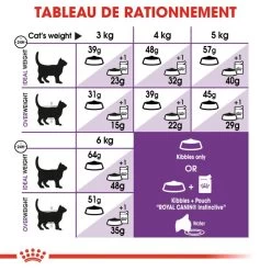 ROYAL CANIN Sensible 33 4kg 11 ROYAL CANIN Sensible 33 4kg -Royal Canin fre pl ROYAL CANIN Sensible 33 4kg 16128 5