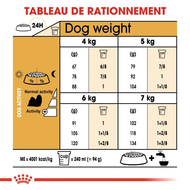 ROYAL CANIN Shih Tzu Adult 7,5kg + Surprise Gratuite Pour Votre Chien 7 ROYAL CANIN Shih Tzu Adult 7,5kg + Surprise Gratuite Pour Votre Chien – Image 5