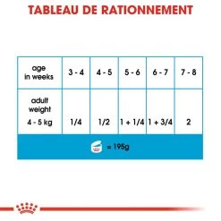 ROYAL CANIN Starter Mousse Mother & Babydog 195gx 12 -Royal Canin fre pl ROYAL CANIN Starter Mousse Mother Babydog 195g x 12 30032 6