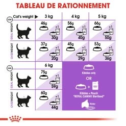 ROYAL CANIN Sterilised +7 10kg 13 ROYAL CANIN Sterilised +7 10kg -Royal Canin fre pl ROYAL CANIN Sterilised 7 10kg 16804 6