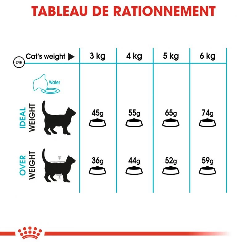 ROYAL CANIN Urinary Care 400g 8 ROYAL CANIN Urinary Care 400g – Image 6