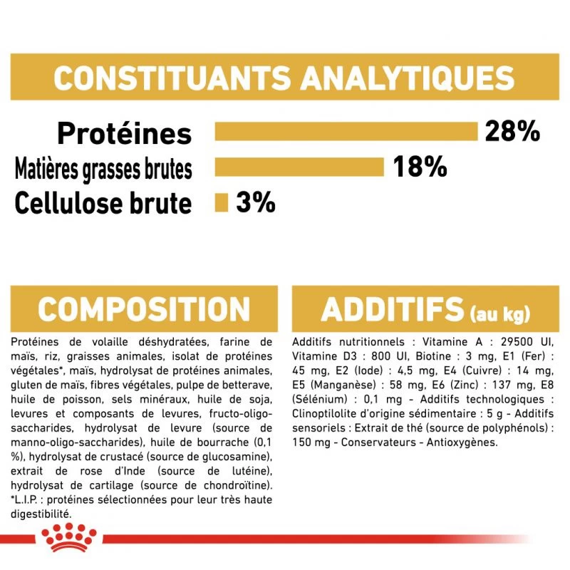 ROYAL CANIN Yorkshire Terrier Adult 3kg 8 ROYAL CANIN Yorkshire Terrier Adult 3kg – Image 6