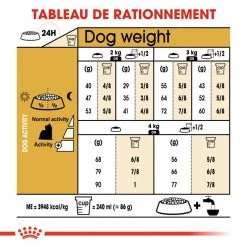 ROYAL CANIN Yorkshire Terrier Adult 3kg X2 -Royal Canin fre pl ROYAL CANIN Yorkshire Terrier Adult 3kg x2 30721 3