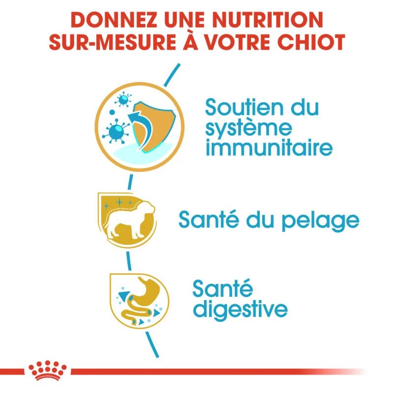 ROYAL CANIN Yorkshire Terrier Puppy 7,5kg 7 ROYAL CANIN Yorkshire Terrier Puppy 7,5kg – Image 5