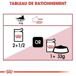 Royal Canin Instinctive 12x85g -Royal Canin fre pl Royal Canin Instinctive 12x85g 9099 5