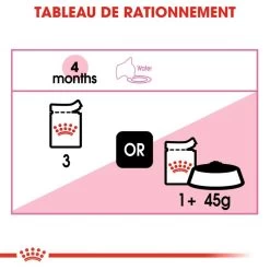 Royal Canin Kitten Pâté 12x85g -Royal Canin fre pl Royal Canin Kitten Pate 12x85g 9203 7