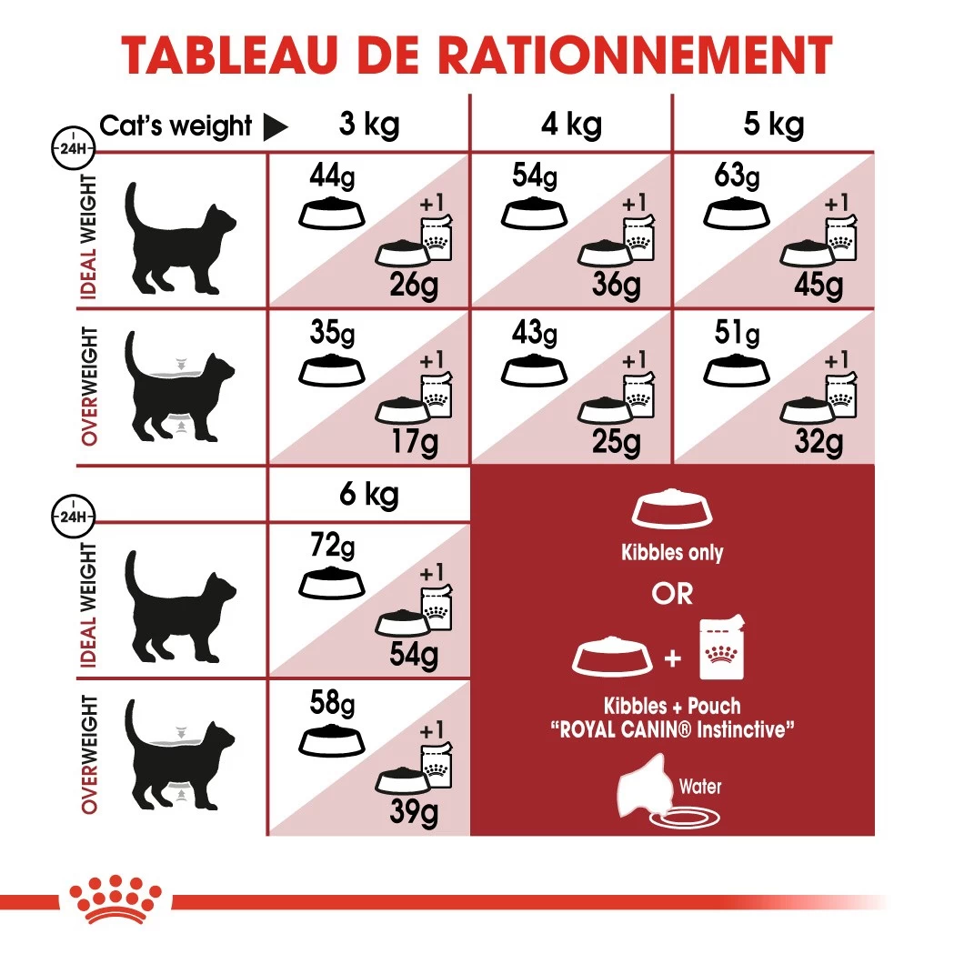 Royal Canin Fit 32 Chat Adult 10kg 7 Royal Canin Fit 32 Chat Adult 10kg – Image 5
