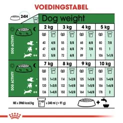 Royal Canin Mini Adult Pour Chien 4kg -Royal Canin royal canin mini adult volwassen hond kleine hondenrassen hero adh 1